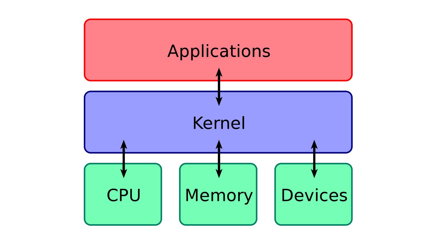 kernel#1